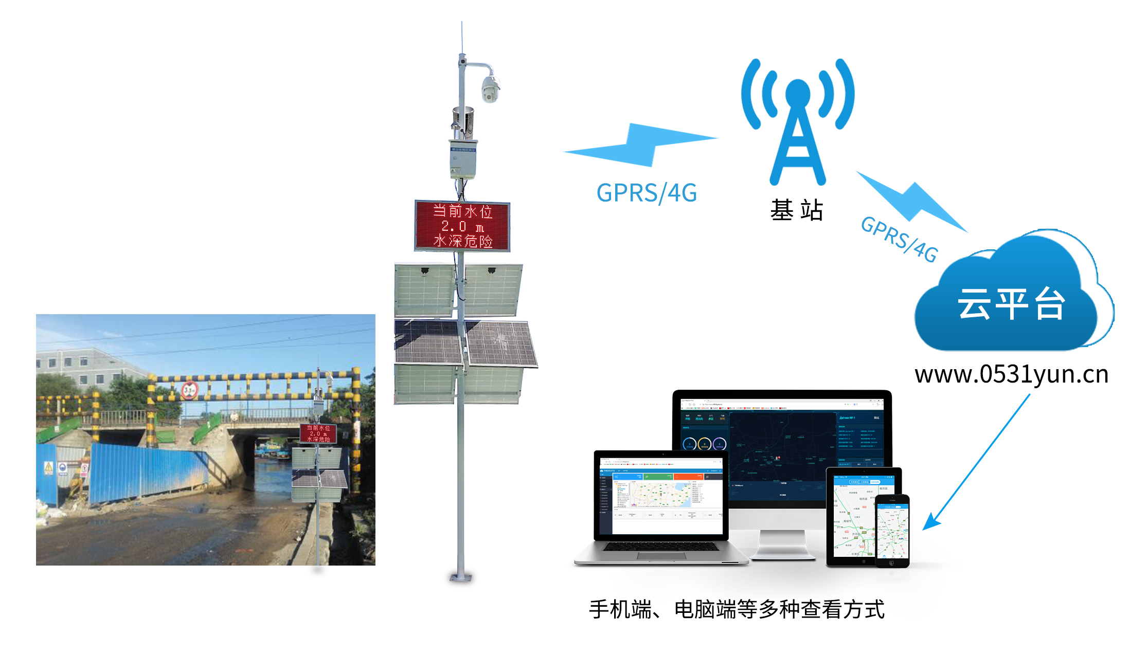 城市內(nèi)澇及橋洞積水監(jiān)測(cè)方案(圖2)